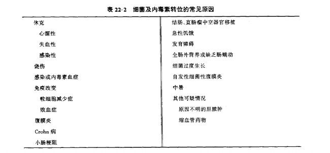 实验性细菌及内毒素转位证据