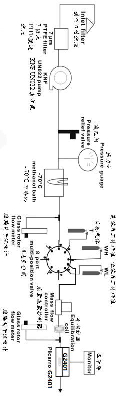 Picarro | 杭州塔基甲烷观测网络估算全球变暖下废物处理产生的甲烷排放