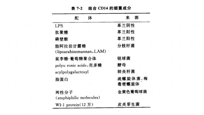 ���CD14��ϸ���ɷ�