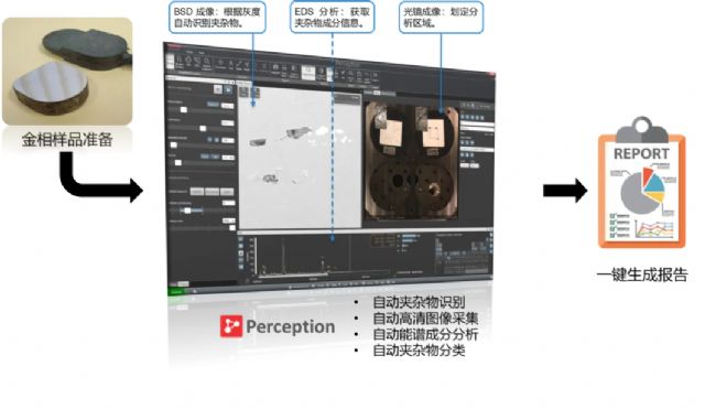 ȫ�Զ��羵����