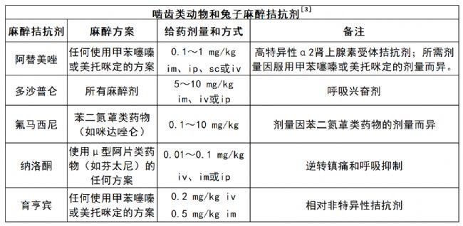 小心!实验大小鼠的麻醉危机与应急救援手册