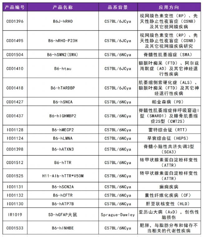 自主神经功能障碍人源化模型