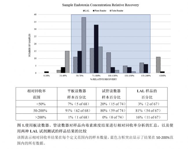 相对回收率