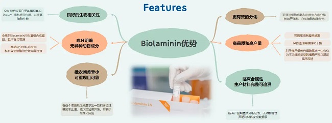 Biolaminia��Ʒ����