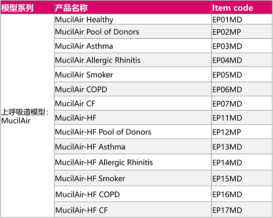 图5. Epithelix上呼吸道模型产品清单
