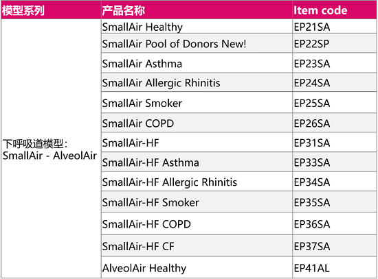 图6. Epithelix下呼吸道模型产品清单