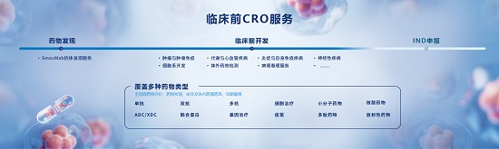 ��ģ�����ṩȫ�����ٴ�ǰ CRO ����
