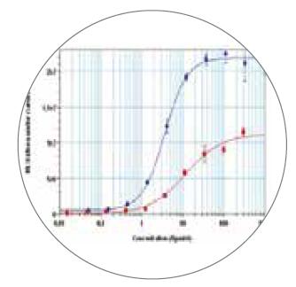 化学发光酶标仪SpectraMax L