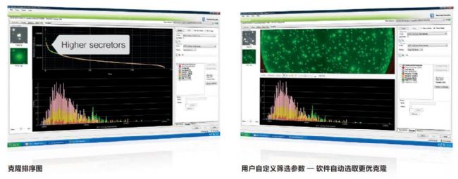 细胞克隆筛选系统