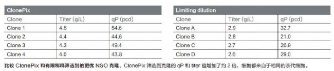 细胞克隆筛选系统