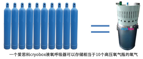 液氧呼吸機