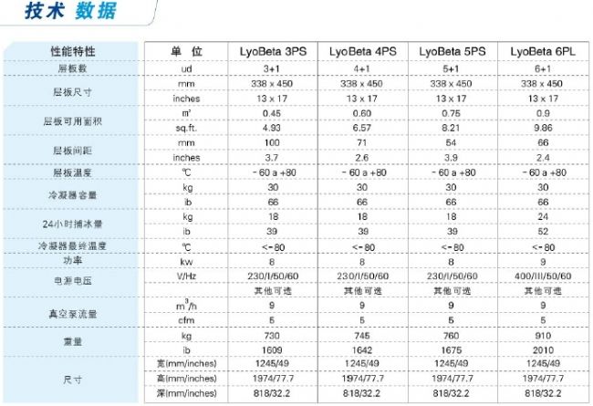 Telstar LyoBeta中試研發(fā)型凍干機(jī)