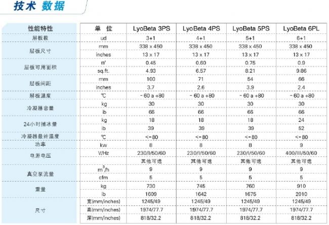 Telstar LyoBeta中试研发型冻干机