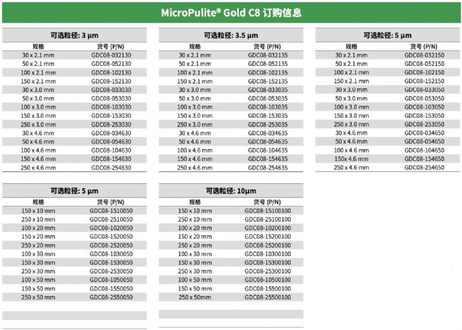 MicroPulite Gold色谱柱_报价/价格/性能参数/图, 微纯_生物器材网
