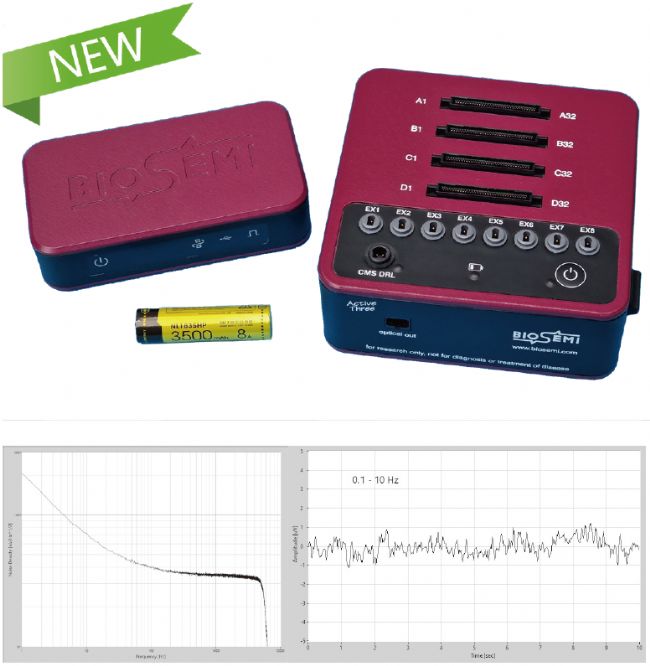 Biosemi 8-142通道脑电图仪(EEG/ERP)_报价/价格/性能参数/图, 荷兰/Biosemi_生物器材网