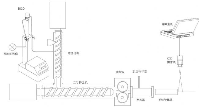 Teledyne Isco柱塞泵在挤出发泡中的应用 _生物器材网