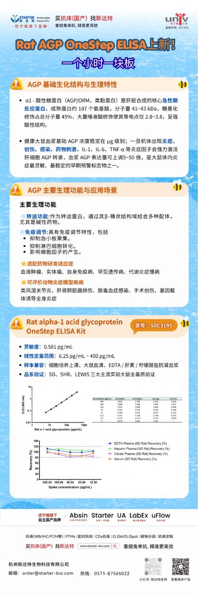 ����һ����ELISA�����Ĵ���AGP���ٶ�����ⷽ��ѧ��Ӧ��̽��