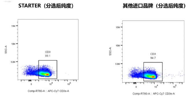 ˹����Mouse T Cell Isolation Kit��С��Tϸ��������ѡ����