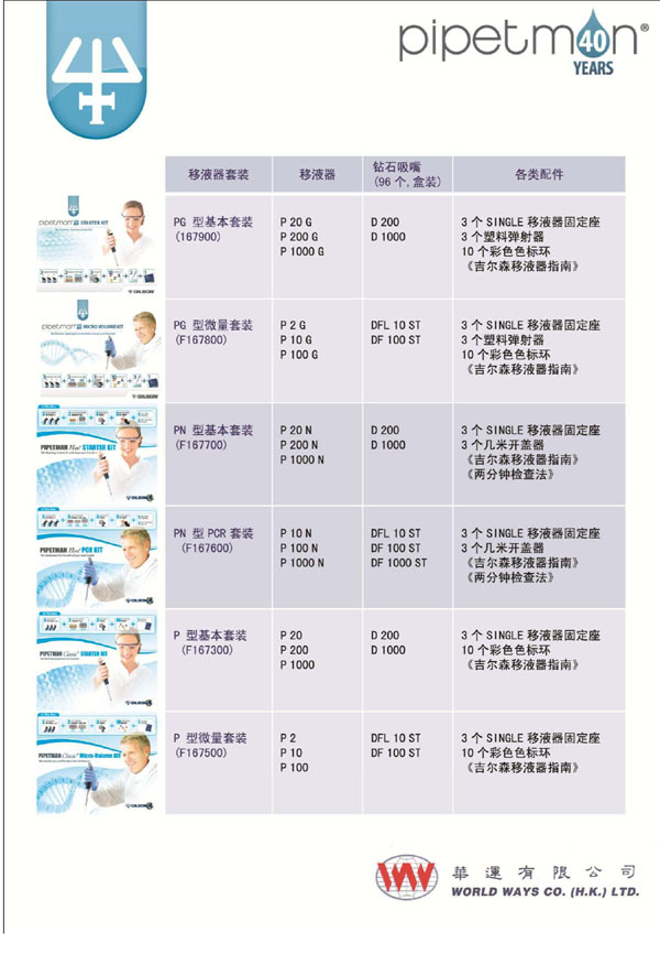 ����ɭ40������Һ����������Pipetman L