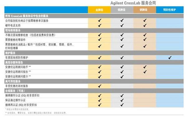 ������CrossLab�����ͬ����һ��