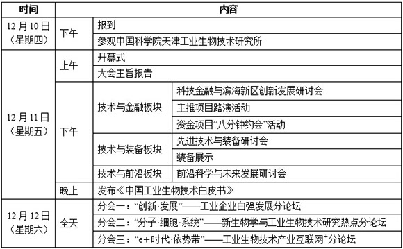 第八届中国工业生物技术发展高峰论坛(第一轮)通知