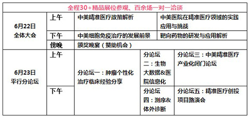 2017中美精准医疗合作发展论坛通知