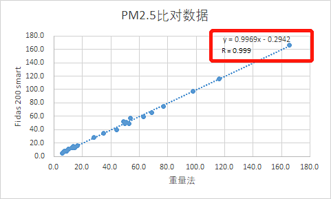 新的HJ653 技术规范支持光学技术：您需要了解的内容以及Palas® 能为您提供的帮助