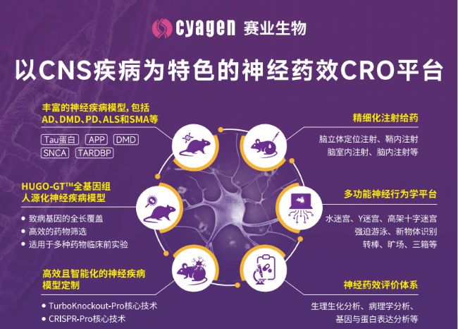 2023第三届中枢神经系统药物深度聚焦论坛