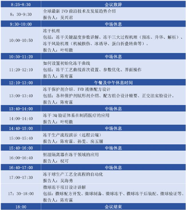 博医康冻干研讨会