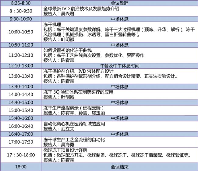博医康冻干技术研讨会
