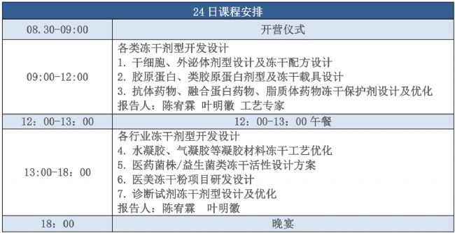 2024年7月博医康冻干技术进阶集训营