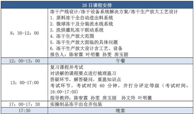 2024年7月博医康冻干技术进阶集训营