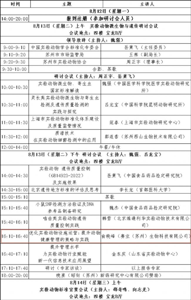 ��ҵ���������岩ʿ����ϯ2024��ʵ�鶯��΢�������Ŵ���׼�����ֻ���